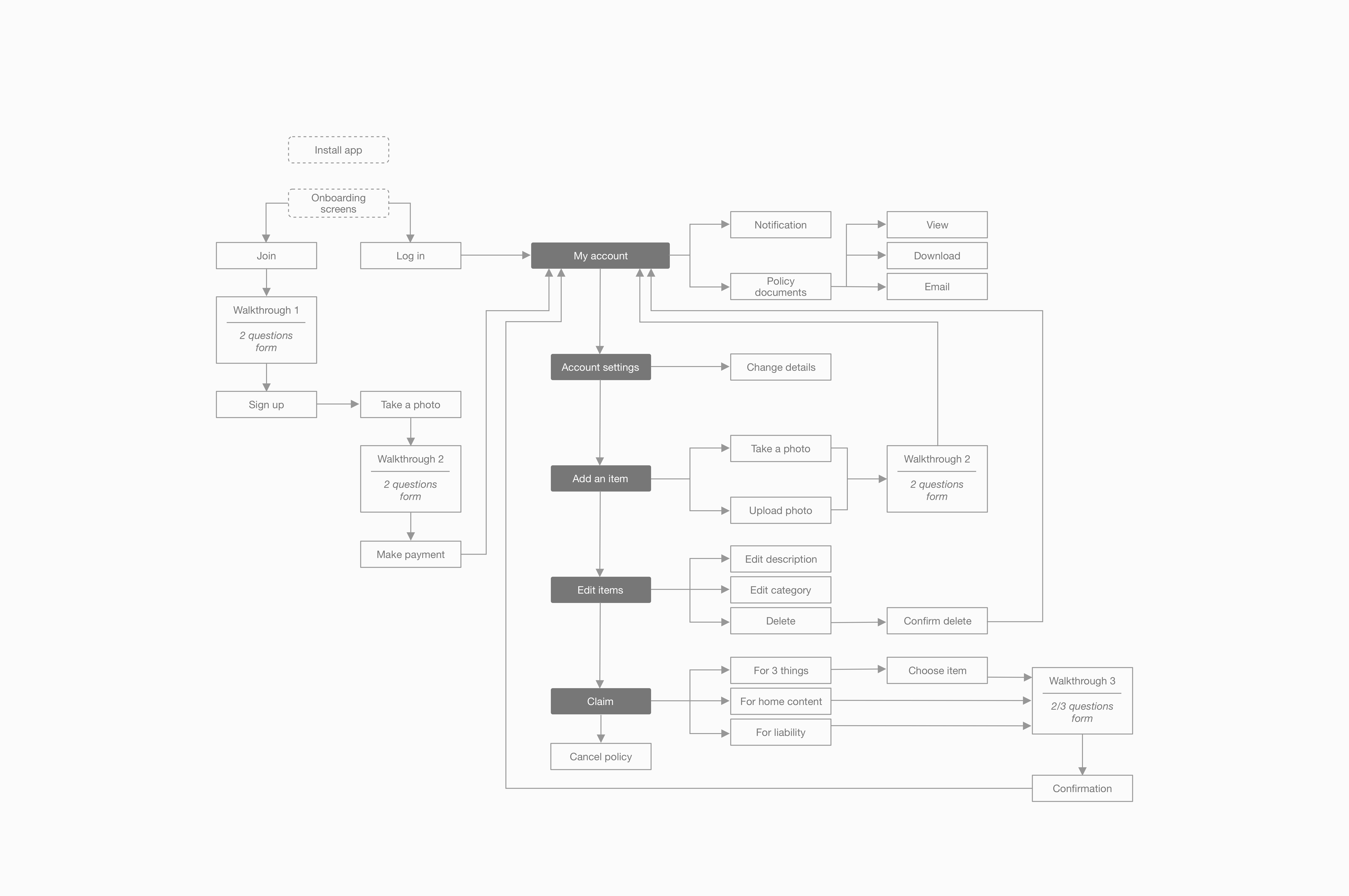 Information architecture for the Q app